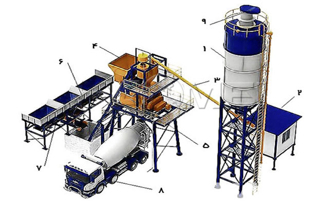 skip type concrete batching plant skip type concrete batching plant