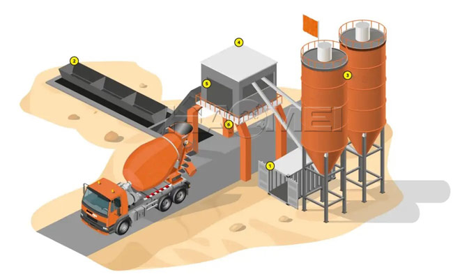 how to build a concrete batching plant how to build a concrete batching plant