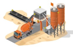 How To Build A Concrete Batching Plant?