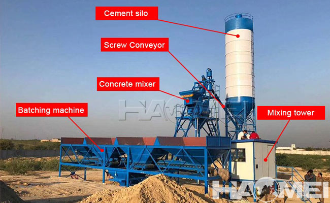 what is a concrete batching plant